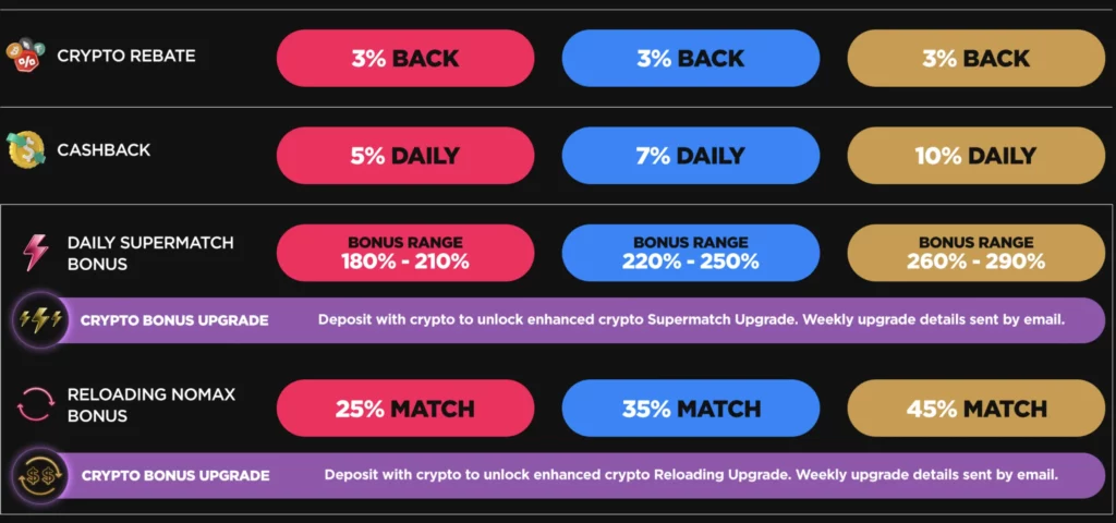 Bonus Terms and Wagering Requirements